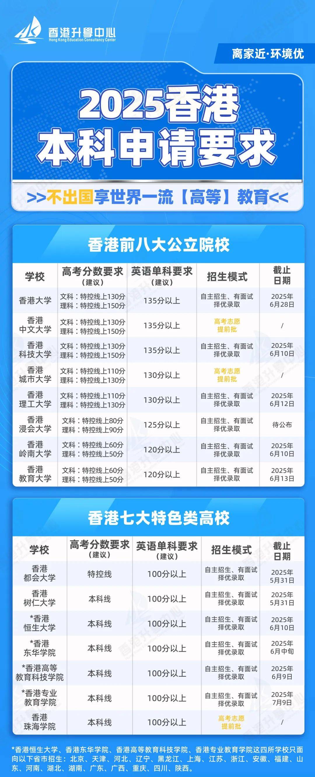 香港彩票开奖结果记录