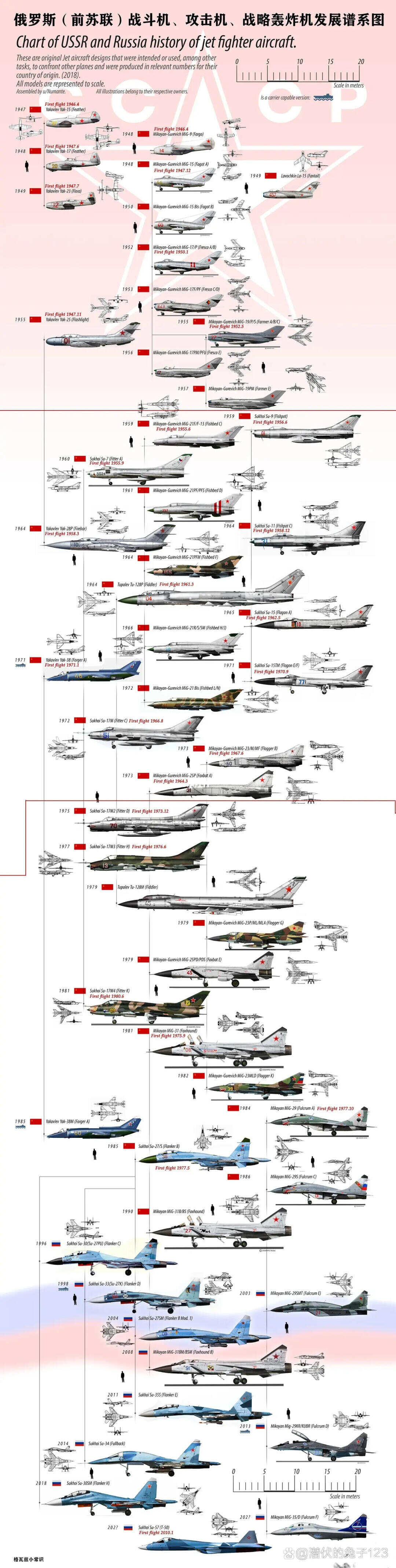 世界最强十架飞机概述，世界十大最强飞机概述