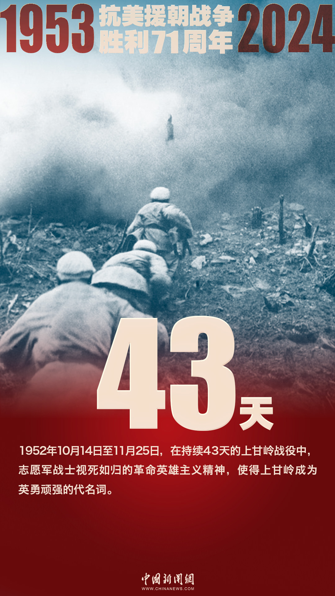 铭记历史,致敬英雄——1953年7月27日抗美援朝战争中的英勇事迹,铭记历史,致敬英雄——抗美援朝战争中的英勇壮举(1953年7月27日)