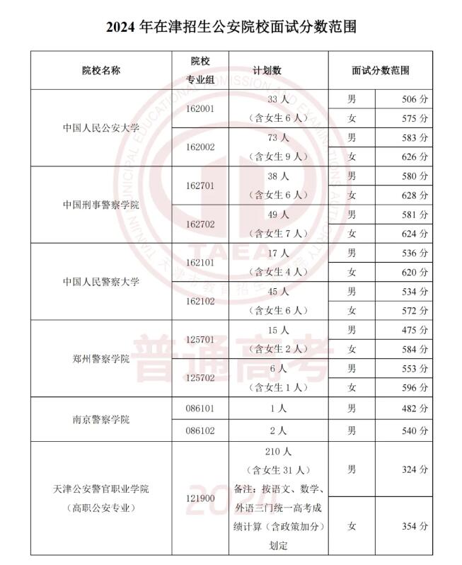 揭秘2023警校录取分数线——洞悉警校入学门槛的新动态，揭秘2023警校录取分数线，最新入学门槛动态公布