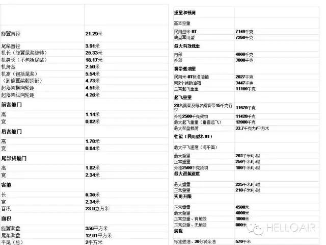 直19直升机详细参数表介绍，直19直升机详细参数表全面解析