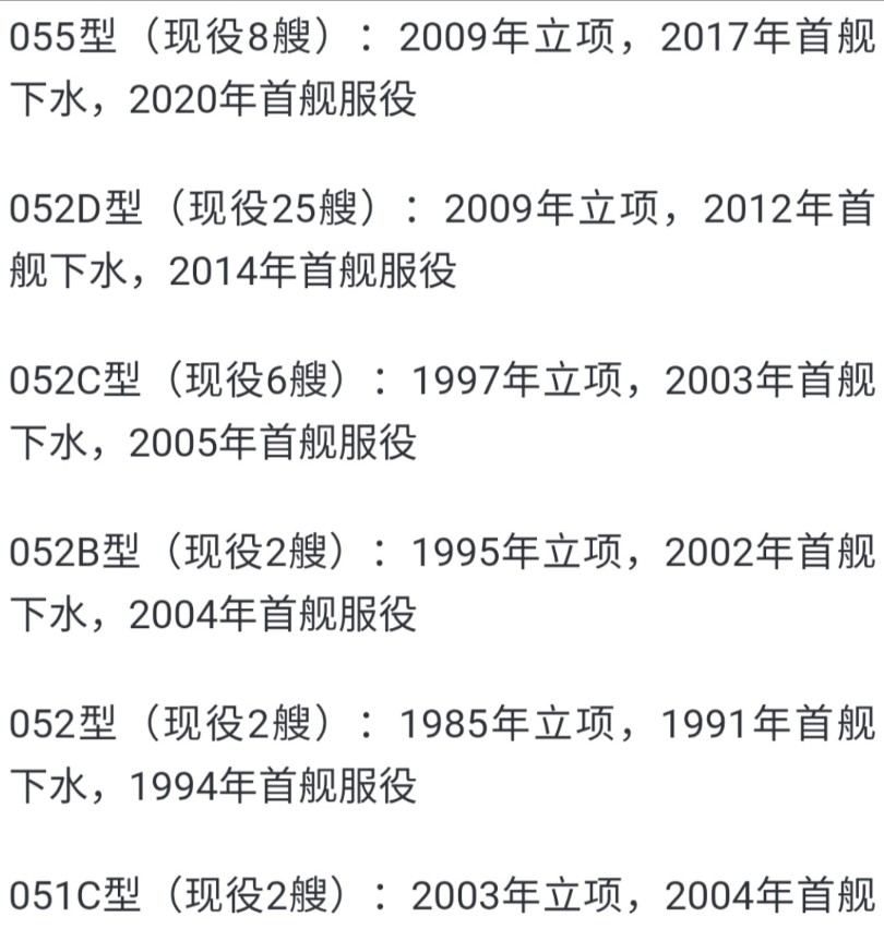 我国仍有11艘035型潜艇，历史、现状和未来展望，我国仍有11艘老将035型潜艇，历史沿革、现状评估与未来展望