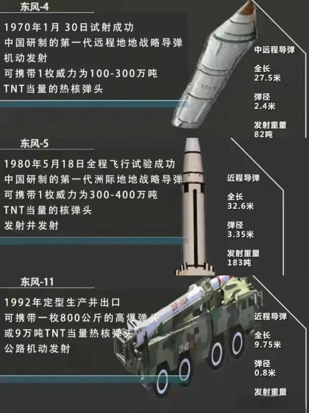 东风导弹,哪个型号最厉害?深度解析与探讨,东风导弹系列深度解析,哪个型号性能最强?