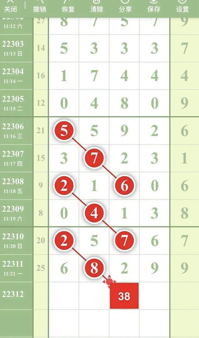 探索排列五最新走势图新浪——彩票玩家的必备指南，探索排列五最新走势图新浪，彩票玩家指南