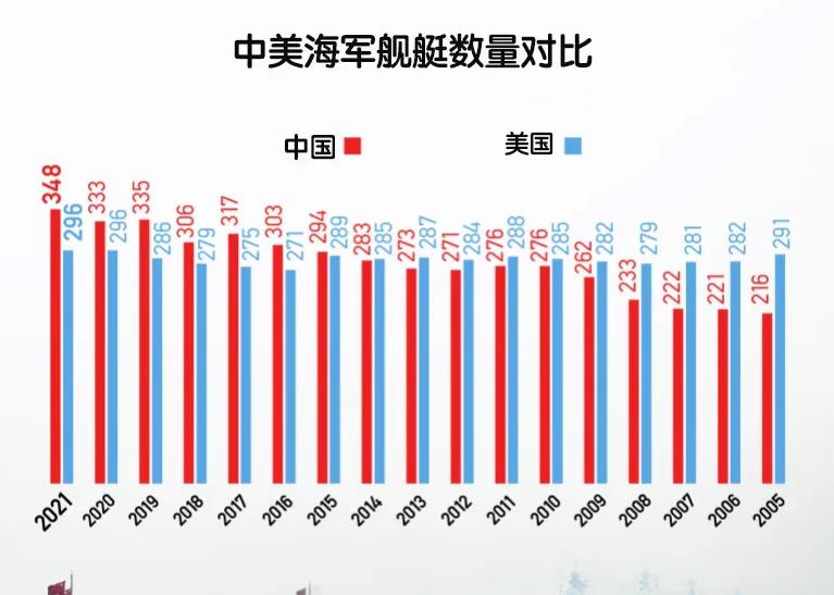 美国航母数量变化，历史、现状与未来展望，美国航母数量演变，历史、现状与未来展望