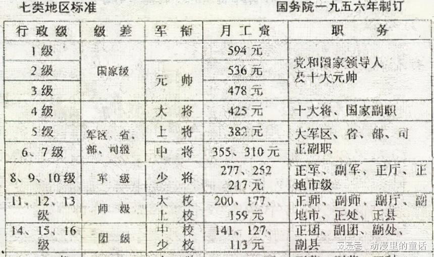 军官待遇级别对照，深度解析与探讨，军官待遇级别对照深度解析及探讨指南