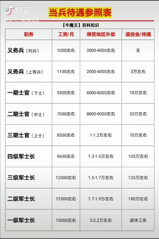 军官待遇级别对照,深度解析与探讨,军官待遇级别对照深度解析及探讨指南