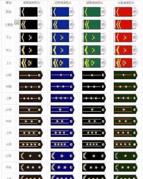 火箭军夏常服一期肩章的拆卸方法与注意事项,火箭军夏常服一期肩章拆卸方法及注意事项详解