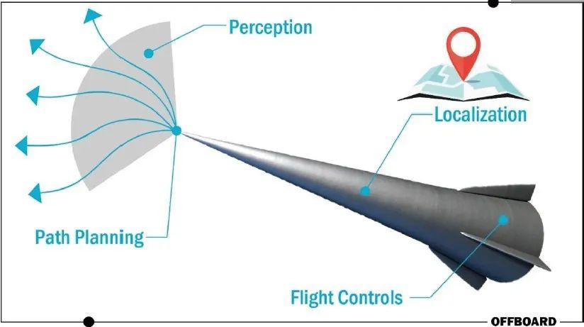 高超声速飞行器的作用，探索未来科技的新领域，高超声速飞行器，未来科技领域的新探索与重要性