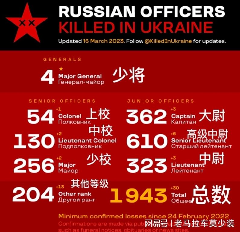 俄乌最新伤亡数字及其影响分析,俄乌最新伤亡数字及其影响深度解析