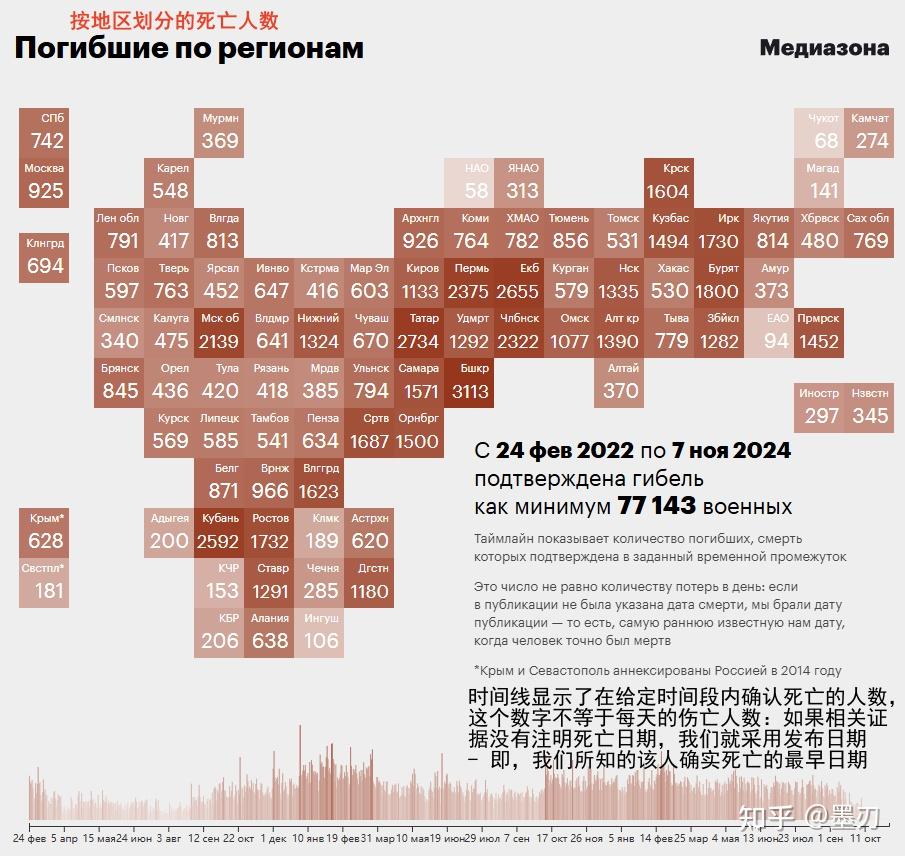 俄乌最新伤亡数字及其影响分析,俄乌最新伤亡数字及其影响深度解析