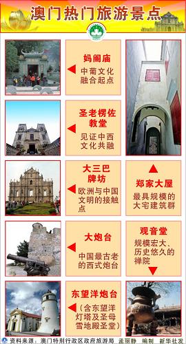 澳门最精准免费资料大全与旅游景点探索,澳门免费资料大全与旅游胜地探索