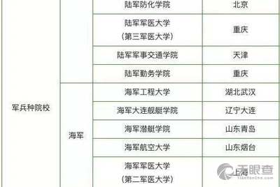 中国人民武装警察部队特种警察学院2021年招生分数线详解,中国人民武装警察部队特种警察学院2021年招生分数线全面解析