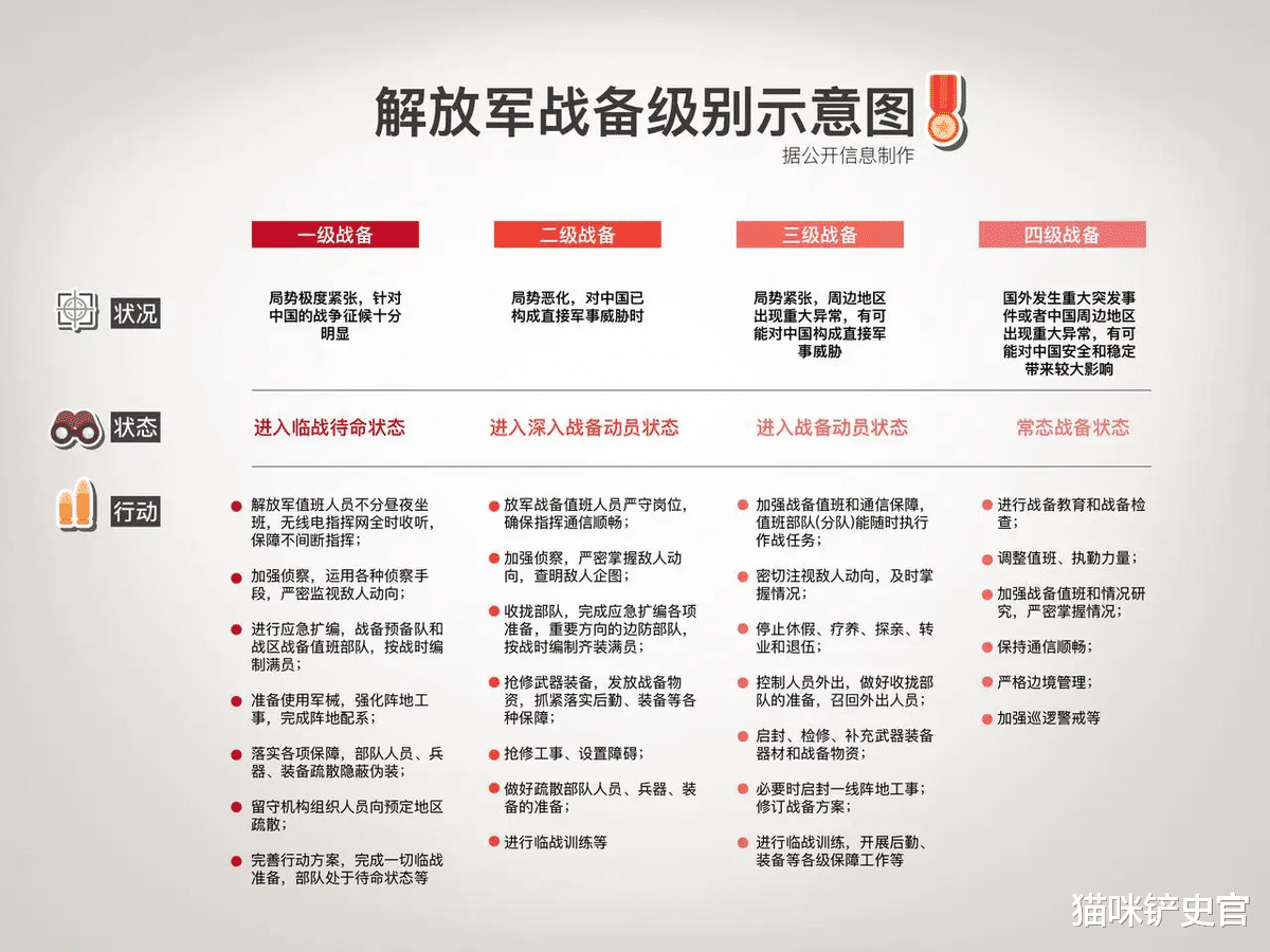 中国当前的战备状态,历史、现实与未来的视角,中国战备状态,历史、现实与未来的透视