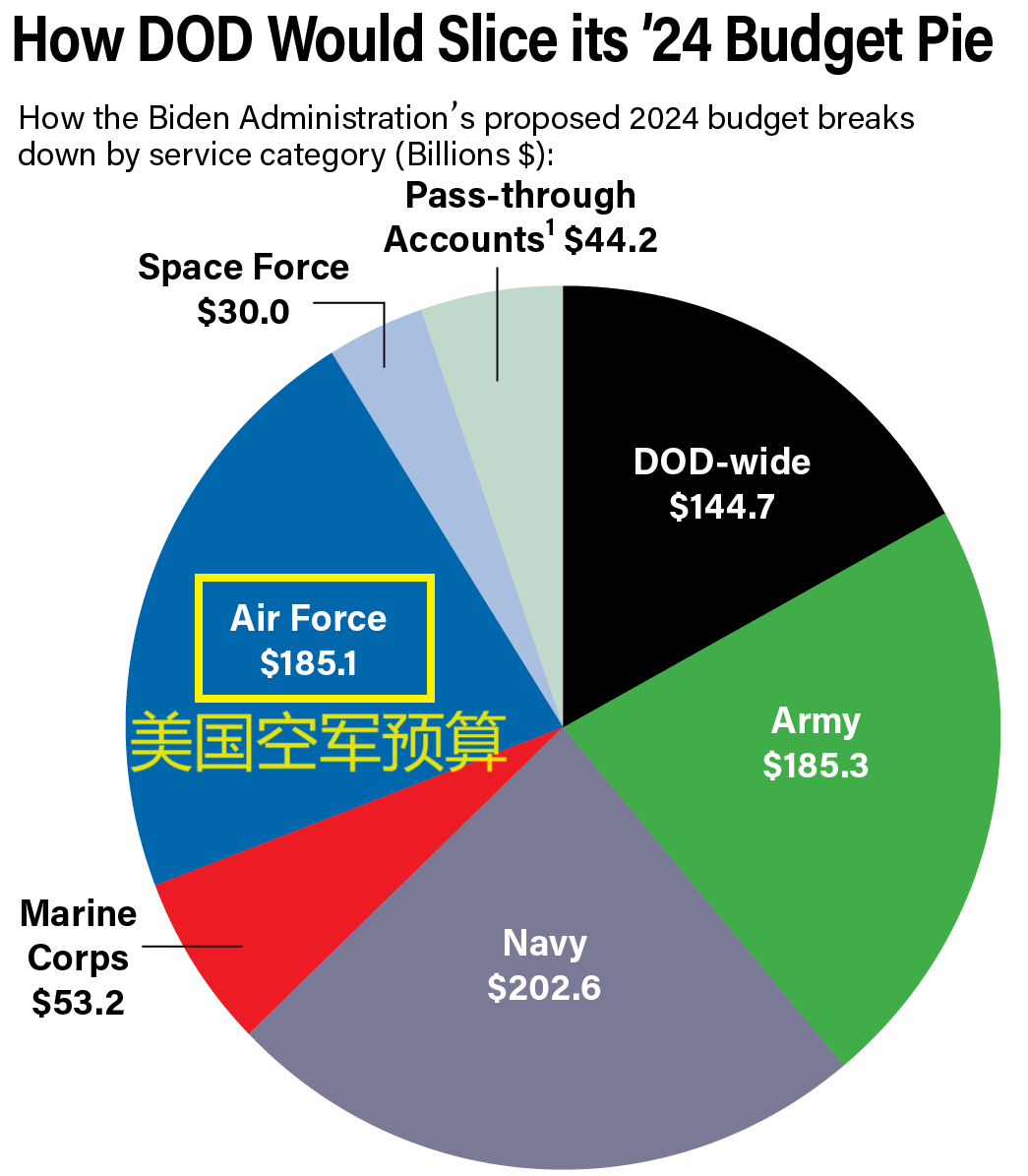 美国国防预算分配，策略、挑战与影响分析，美国国防预算分配，策略、挑战与深度影响分析