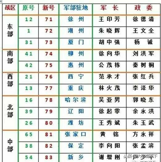 中国军队番号,历史沿革与现代意义,中国军队番号的历史沿革与现代意义探索