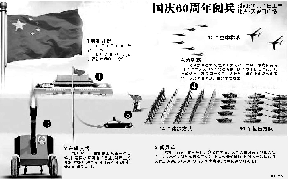 国庆阅兵方队身高要求，标准与选拔的严谨性，国庆阅兵方队身高标准与选拔严谨性揭秘