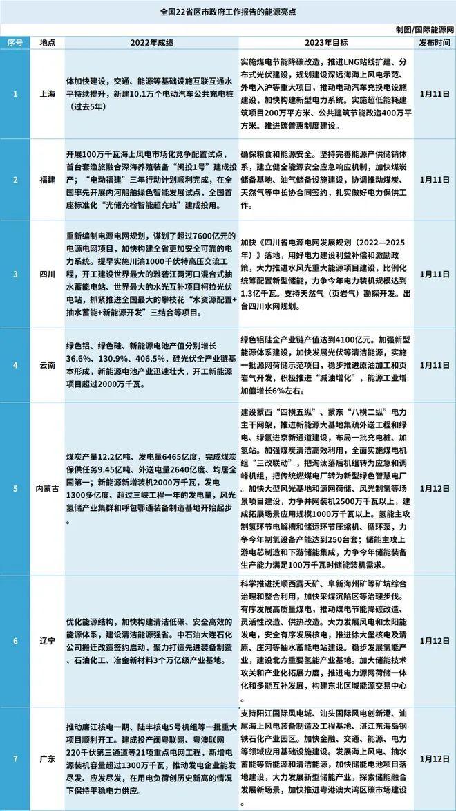深度解读，2023年内参，深度解读，揭秘内参背后的秘密 2023年展望
