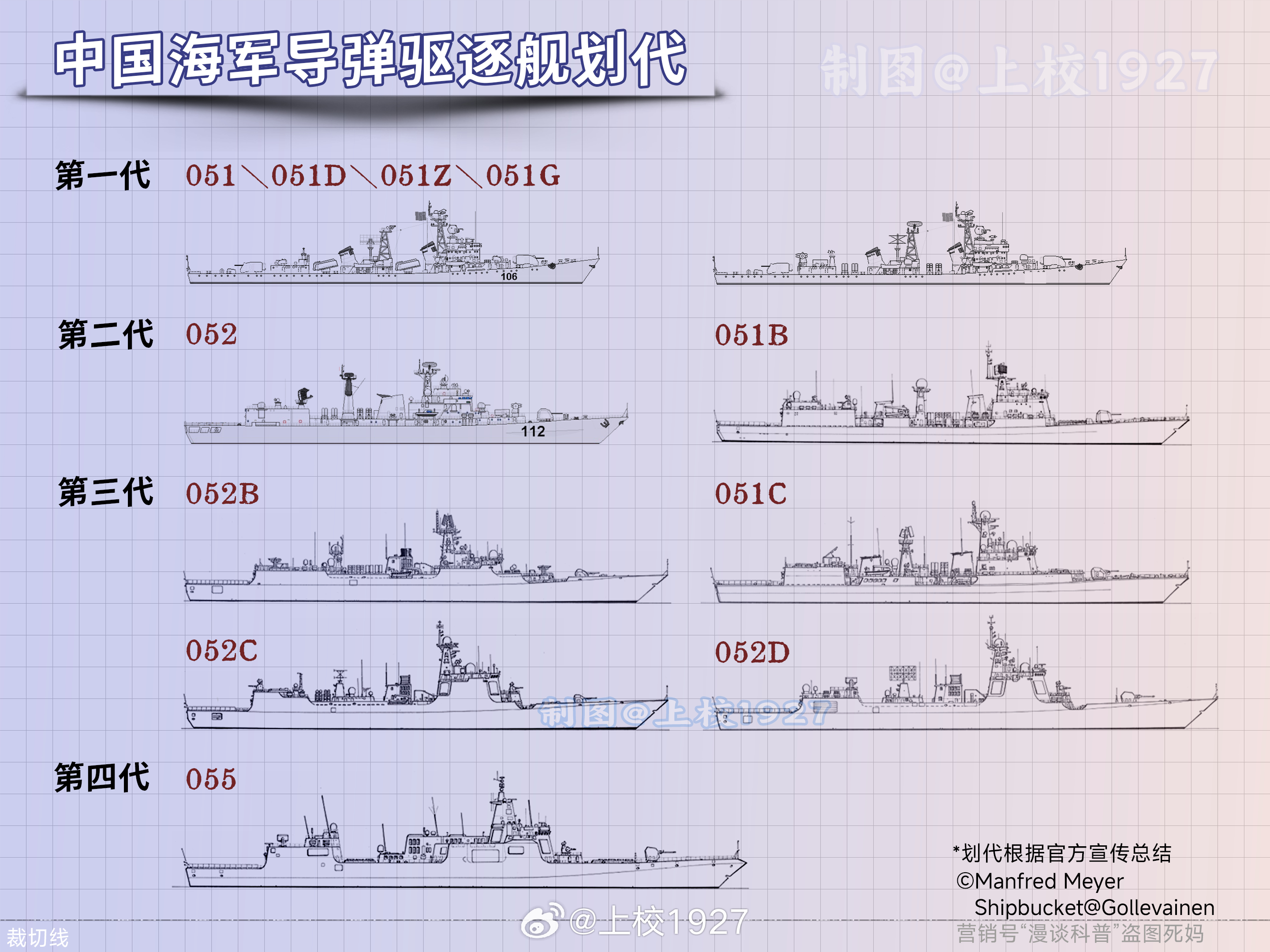 关于我国海军的骄傲——051C型导弹驱逐舰的数量揭秘,揭秘中国海军骄傲,051C型导弹驱逐舰数量揭秘