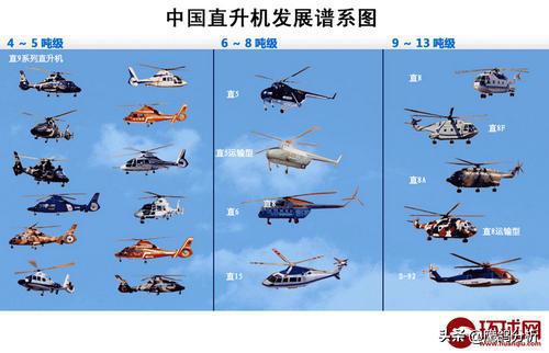 直-18与直-8G的区别，探索两款直升机的差异，直-18与直-8G直升机，探索两款机型的差异