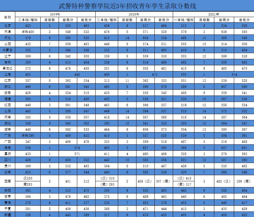 中国人民武装警察部队分数线详解，中国人民武装警察部队分数线解析