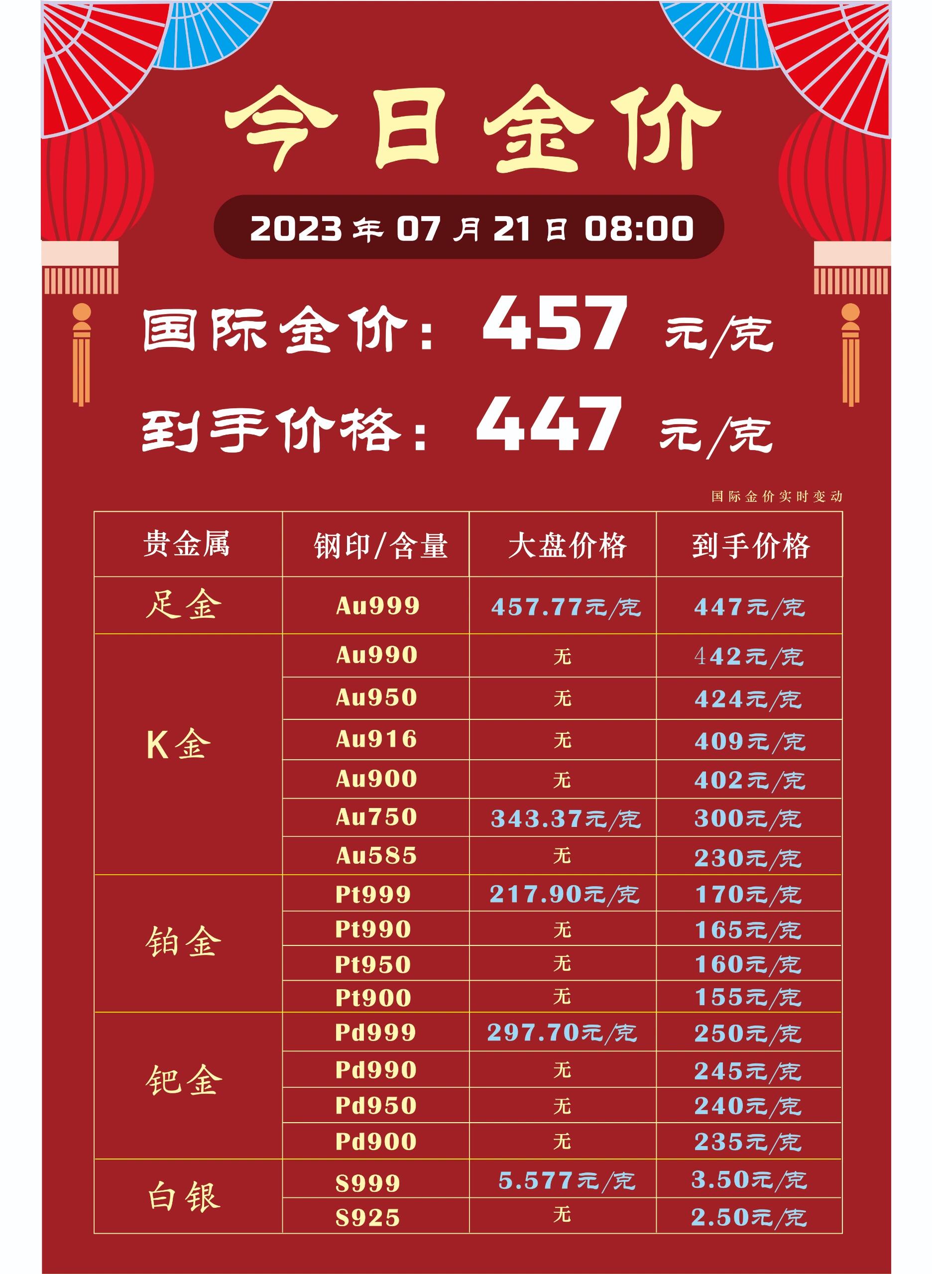 今日黄金价格解析，多少钱一克？，今日黄金价格解析，每克价格多少？