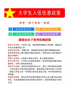 大学生入伍政策，机遇与挑战并存，大学生入伍政策，机遇与挑战的并存
