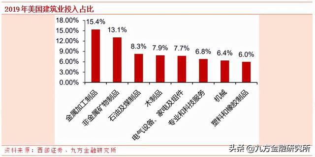 中美关系缓和的策略，中美关系缓和策略探讨