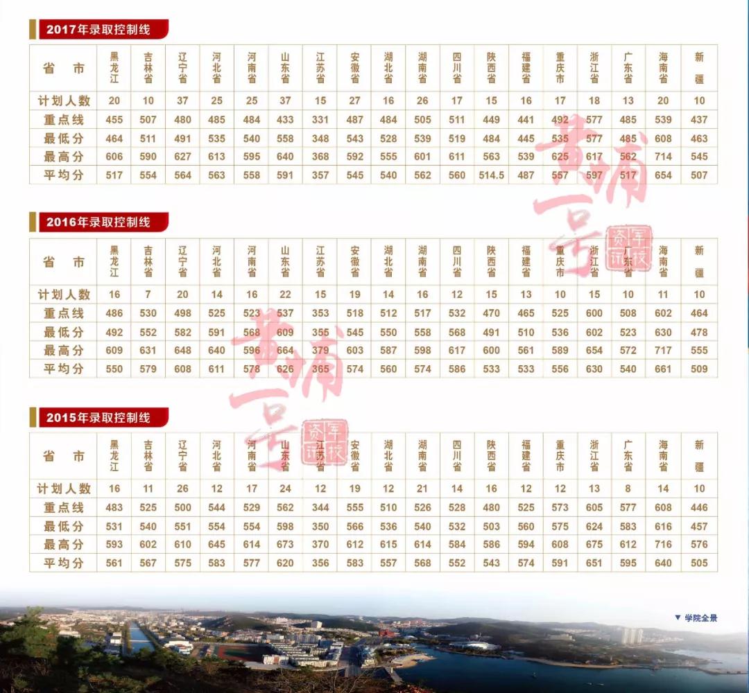 海军大连舰艇学院的专业设置与特色,海军大连舰艇学院专业设置与特色概览