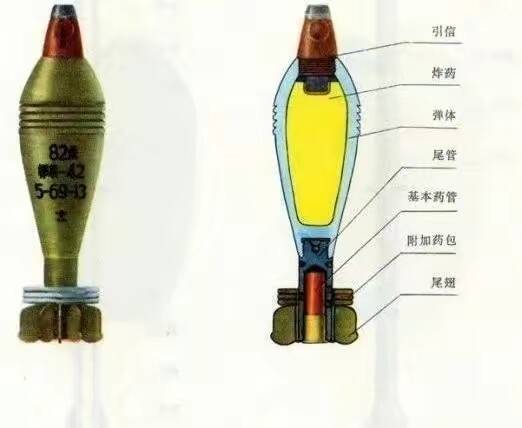 中国最新迫击炮,技术革新与战斗力提升,中国最新迫击炮,技术革新引领战斗力飞跃提升