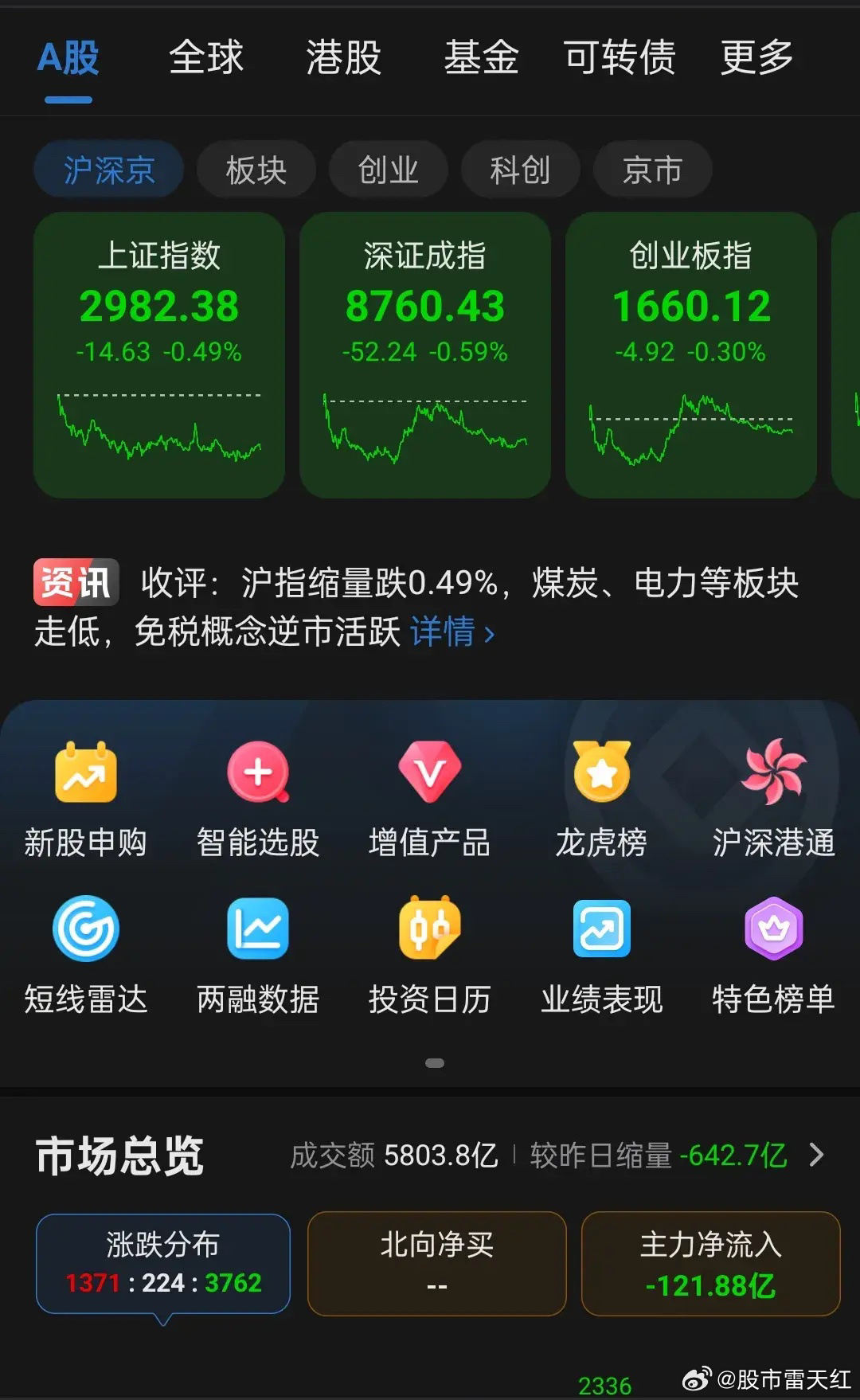 中国股市最新局势消息深度解析,中国股市最新局势深度解析