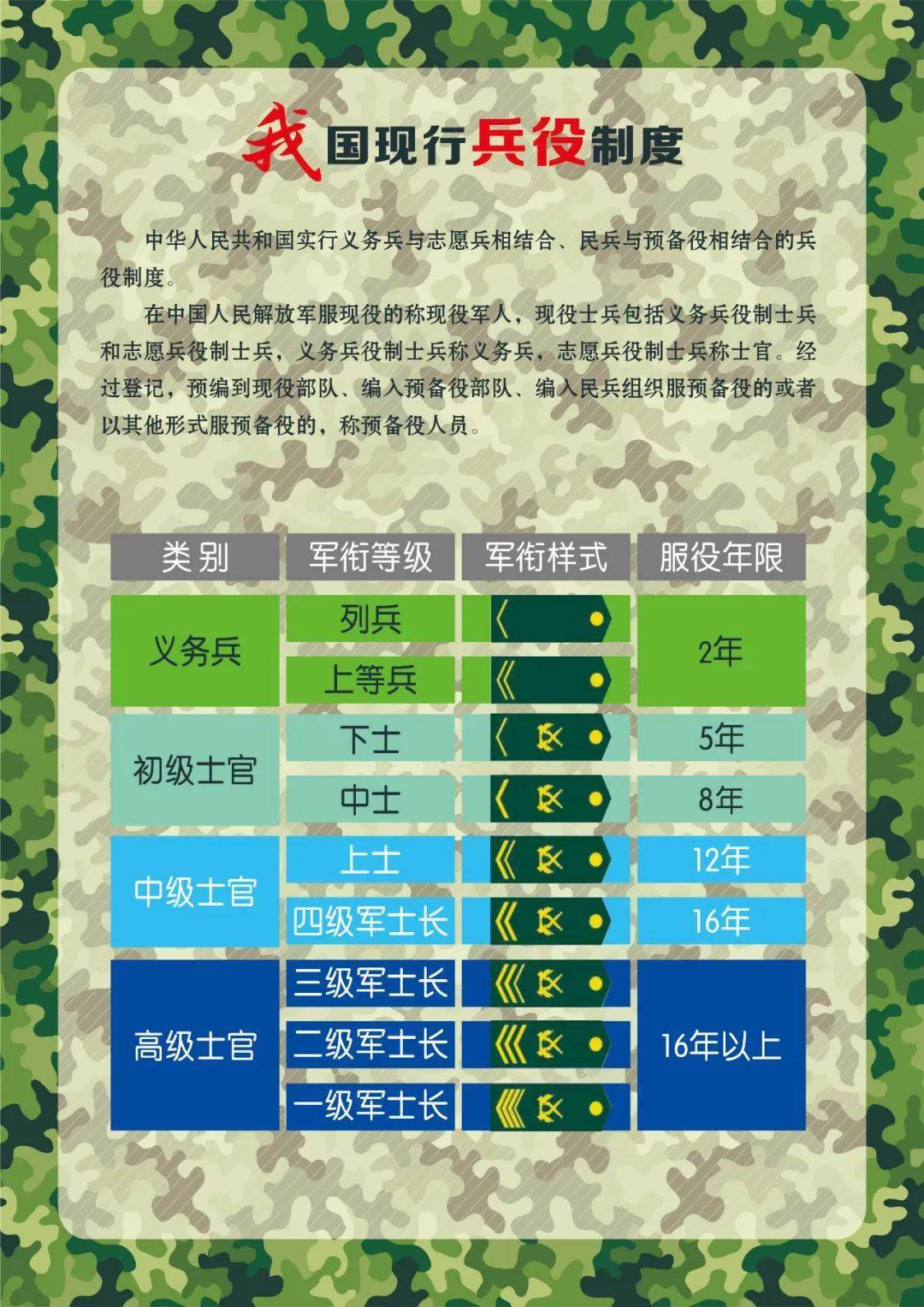 全军延长中级士官服役年限,意义、影响与展望,全军中级士官服役年限延长,意义深远,影响及未来展望