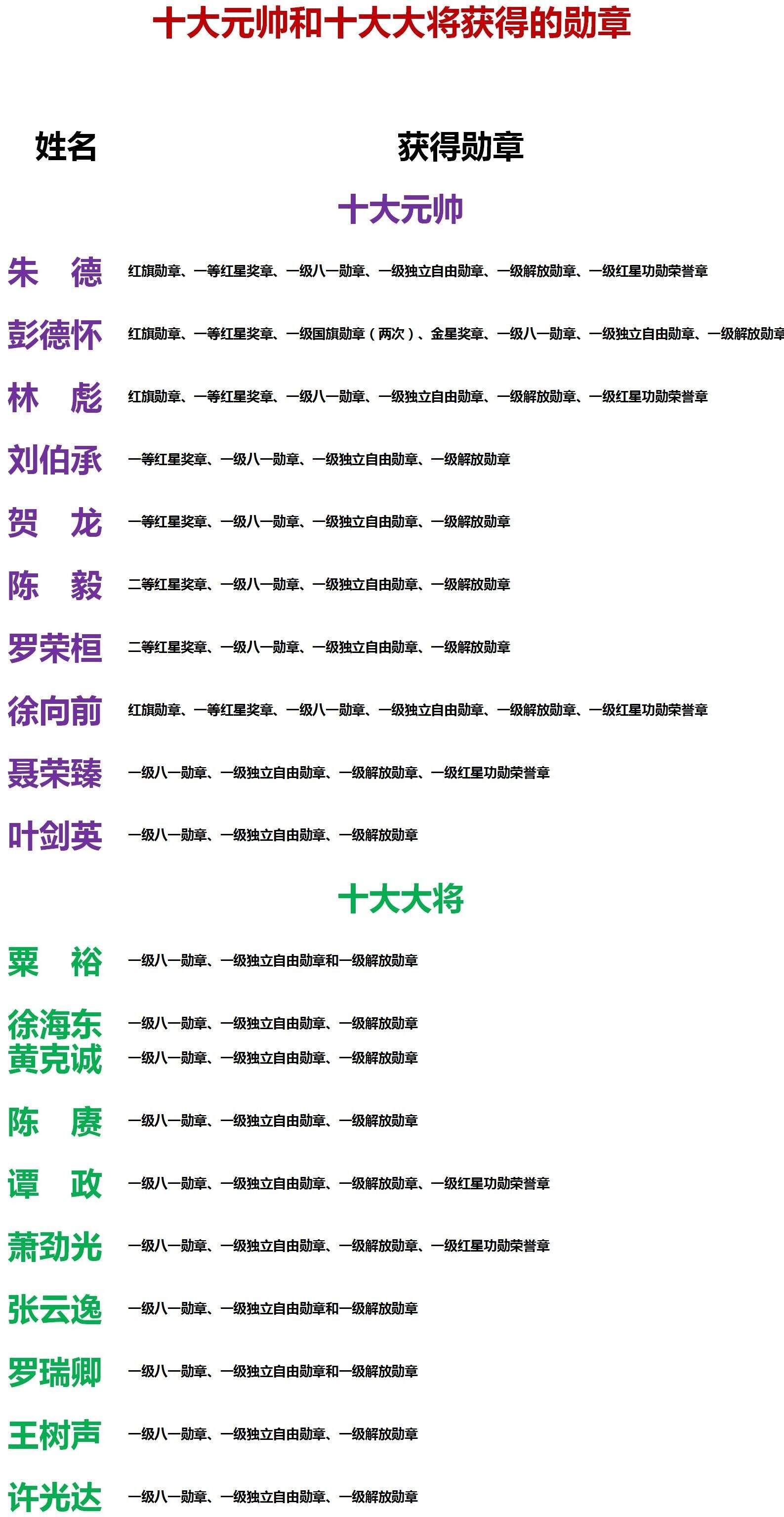 十大荣誉勋章排名,荣耀与骄傲的集结,十大荣誉勋章排名,荣耀之巅,骄傲之集