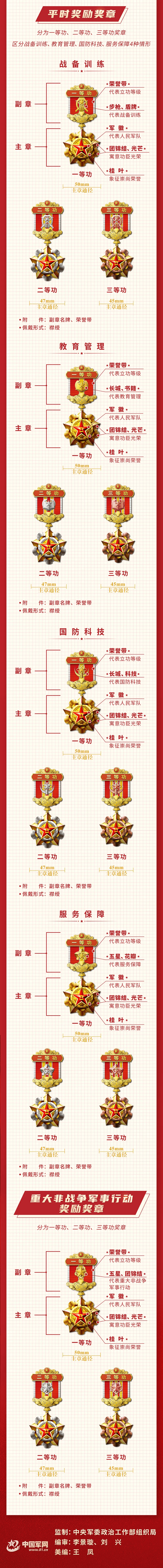 十大荣誉勋章排名,荣耀与骄傲的集结,十大荣誉勋章排名,荣耀之巅,骄傲之集