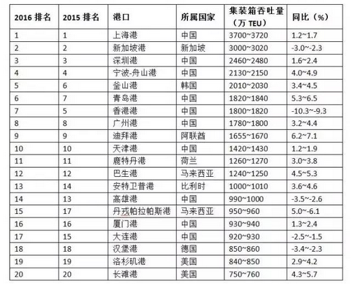 全球十大军港,历史、现状和未来展望,全球十大军港,历史沿革、现状评估与未来展望