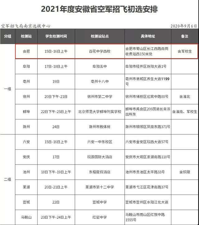 中国空军招飞网报名表的重要性及其相关解读,中国空军招飞网报名表解读与重要性探讨