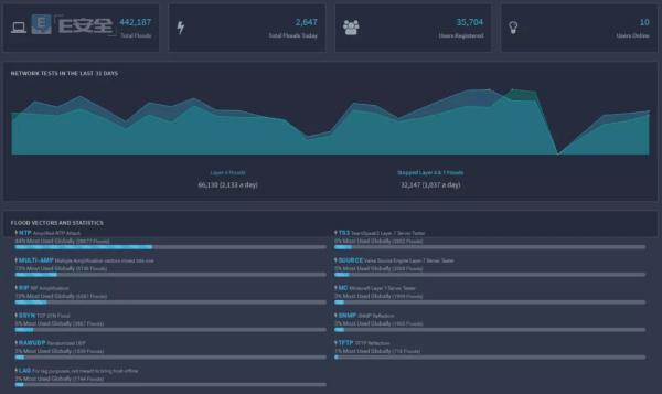 未来发展与挑战