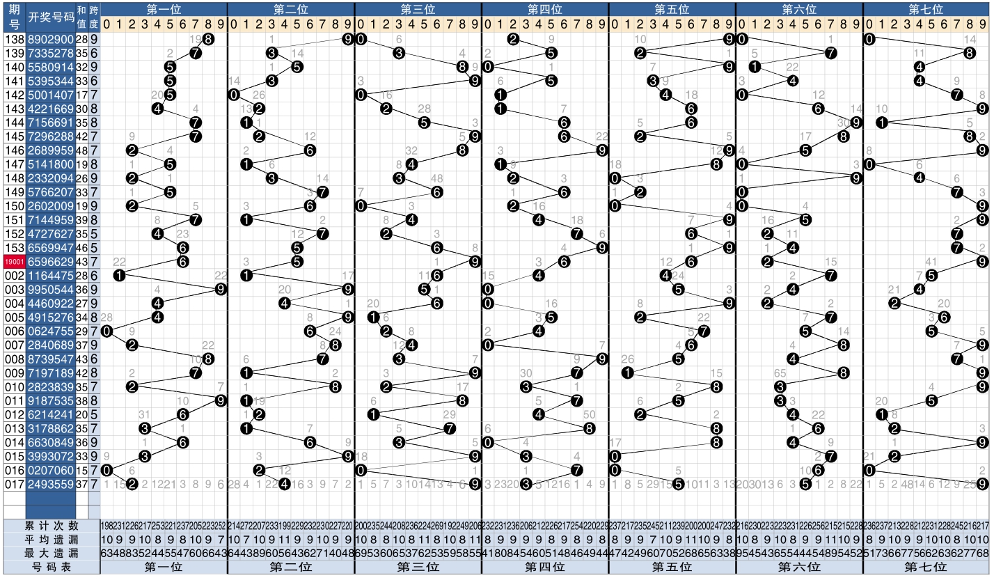 新澳门彩与香港彩的历史开奖记录走势图探究，澳门彩与香港彩历史开奖记录走势图深度探究