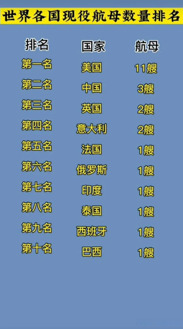 世界现役排水量前十的航母,力量与荣耀的象征,全球排水量前十航母,力量与荣耀的巅峰展现