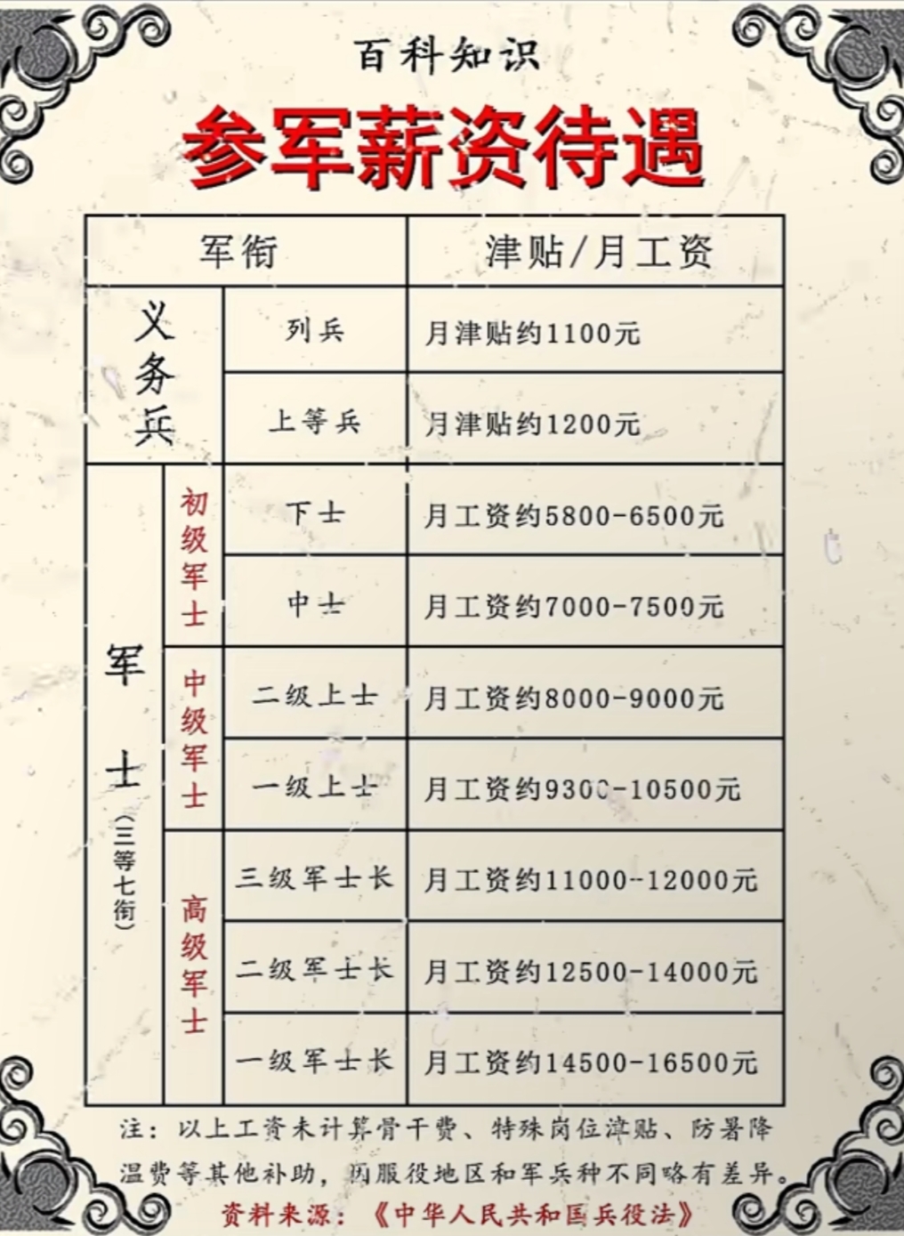 军官工资一览表,解读与探讨,军官工资概览,解读与探讨