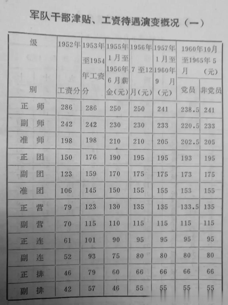 军官工资一览表,解读与探讨,军官工资概览,解读与探讨