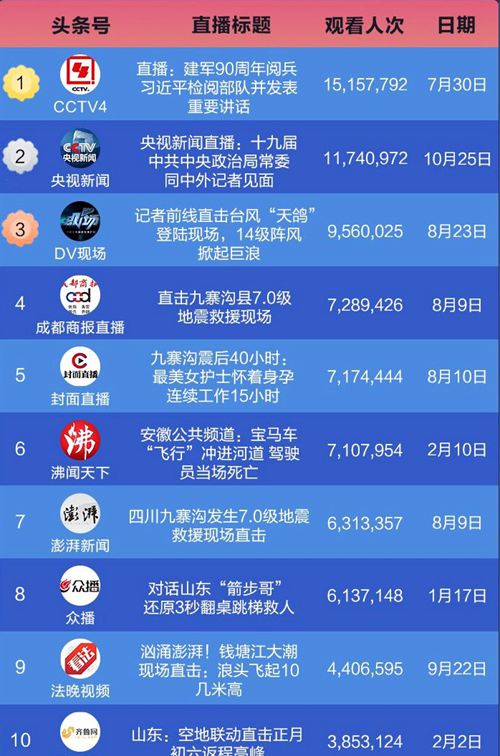 世界新闻头条播放时间的探索与解析,世界新闻头条播放时间的深度解析与探索