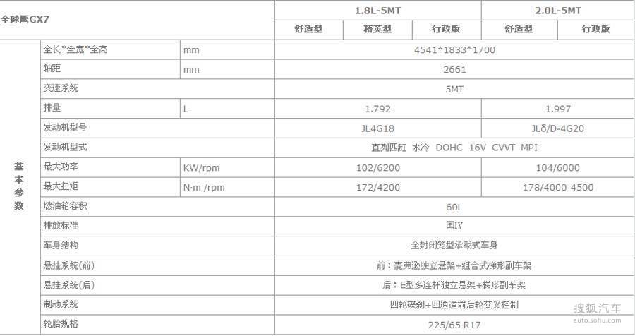 全球鹰性能参数详解,全球鹰性能参数全面解析