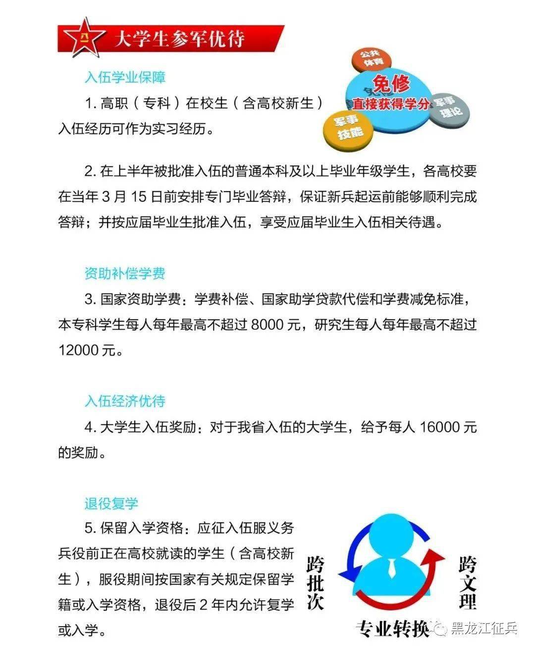 大学生入伍政策