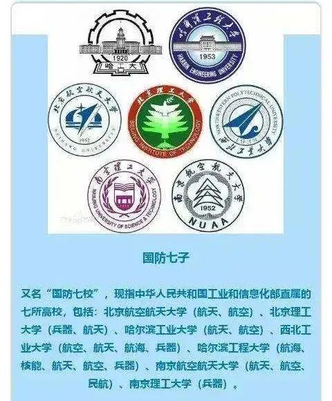 国防七子简介,国防七子简介概述