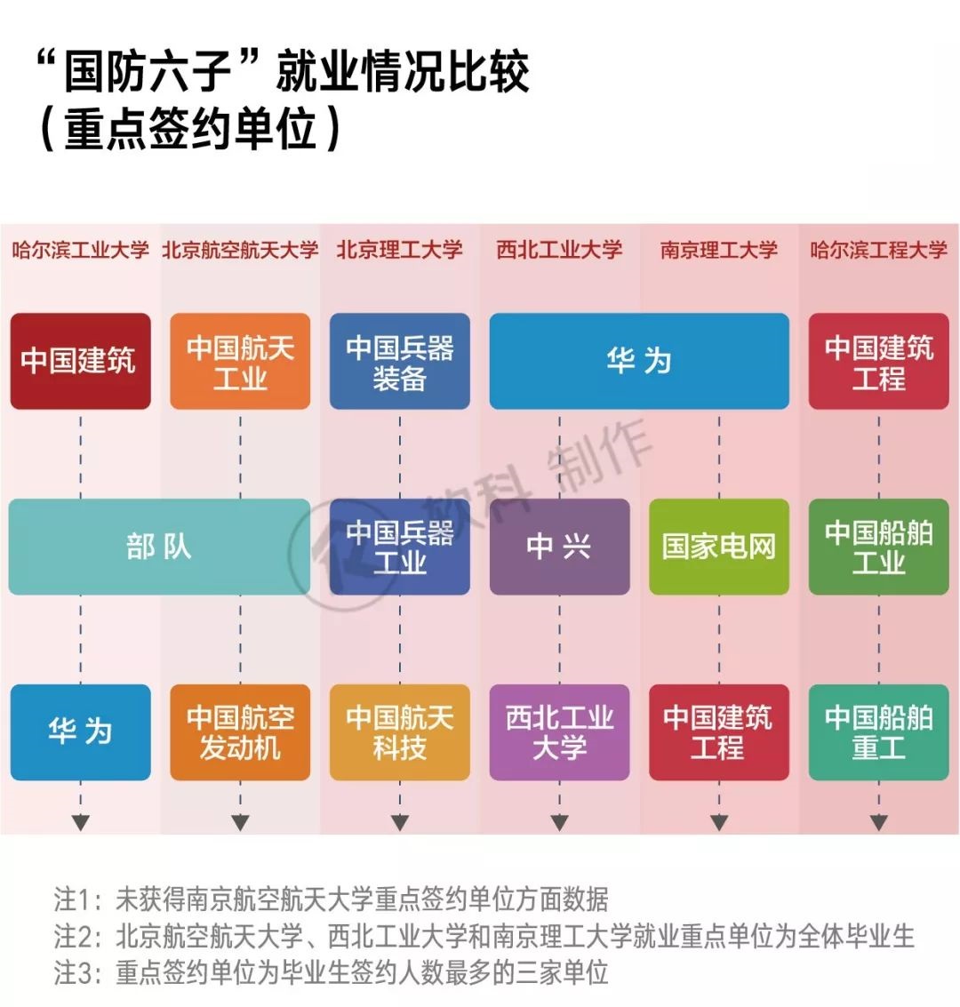 国防七子简介,国防七子简介概述