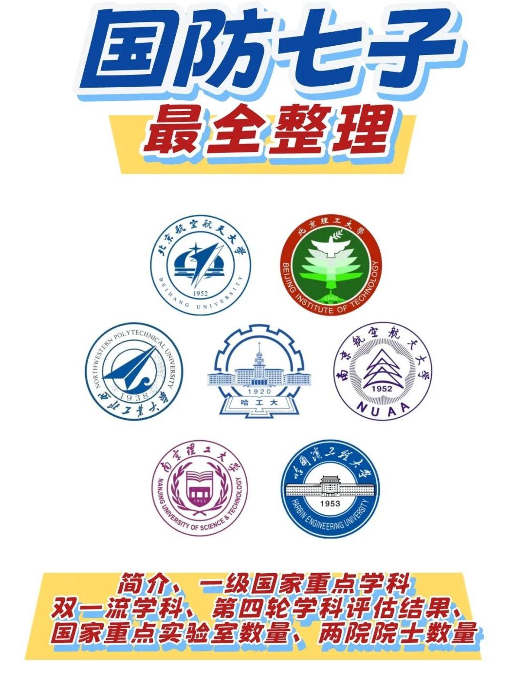 国防七子简介,国防七子简介概述