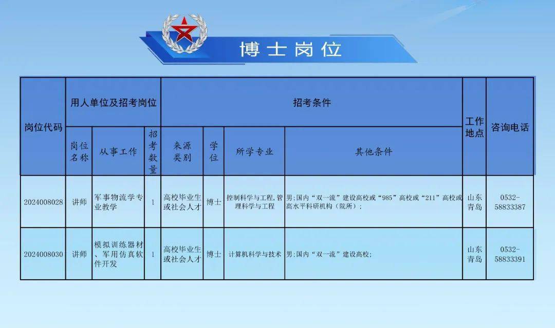 中国空军装备部2020年面向社会公开招考文职人员岗位表详解,中国空军装备部2020年文职人员招考岗位表全面解析