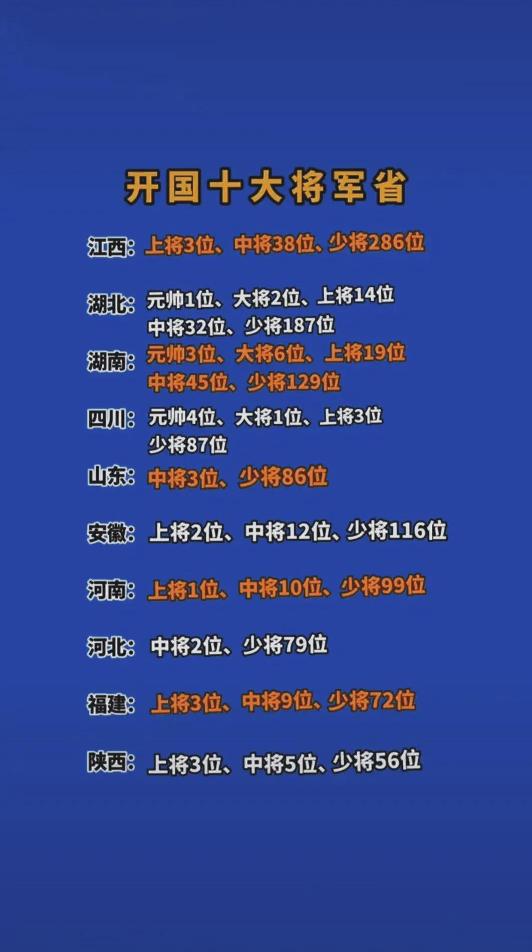 全国在职将军数量概况，全国在职将军数量概览