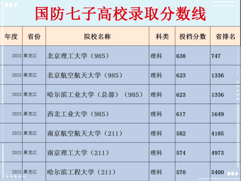 国防七子分数线，探索与解读，国防七子分数线深度探索与解读